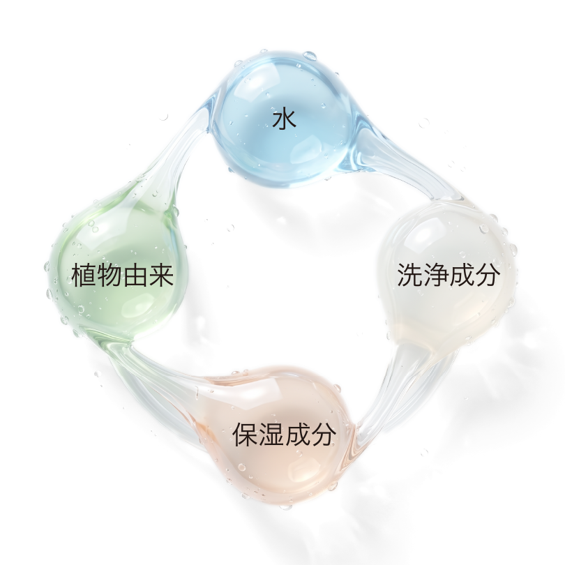 水・洗浄成分・保湿成分・植物由来